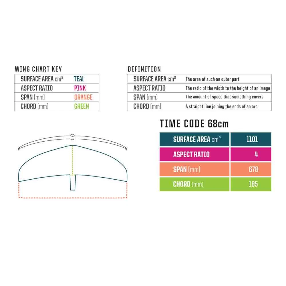 AILE AVANT DE FOIL SLINGSHOT HOVER GLIDE GAMMA CARBONE 1 AILE AVANT DE FOIL SLINGSHOT HOVER GLIDE GAMMA CARBONE